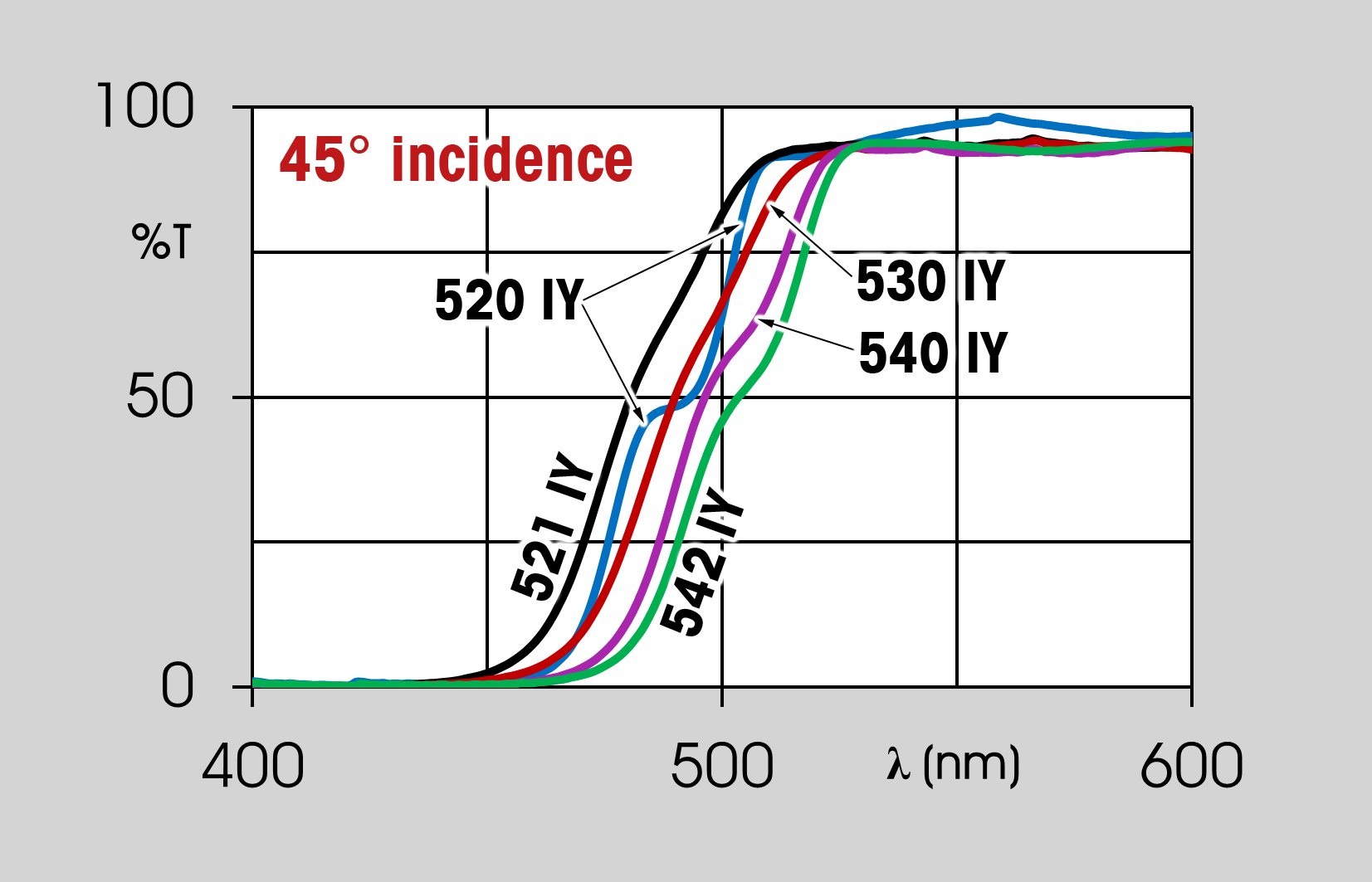 dichroic filters graph
